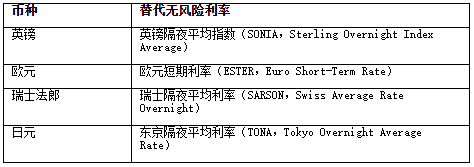 Libor table 1 Chinese