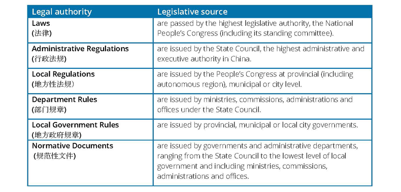PRC Legal System