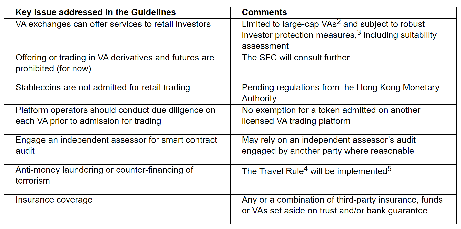 Table for alert 23-123