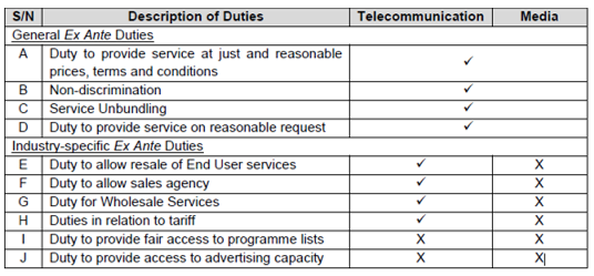 Duties imposed on dominant entities