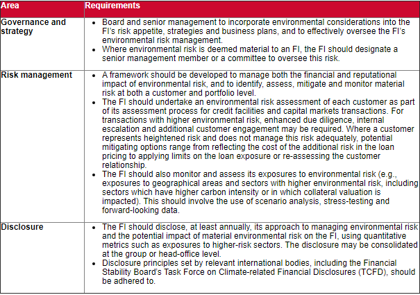 Table 1 for Alert 20-426
