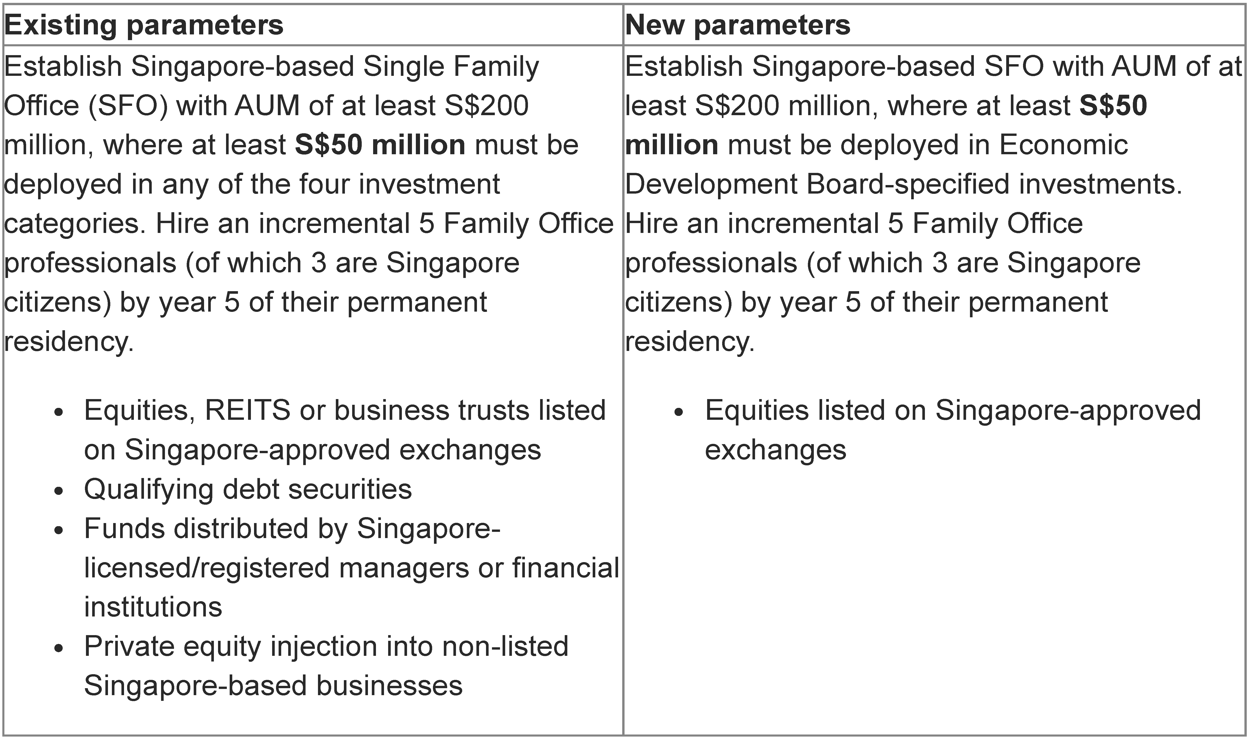 Changes to GIP