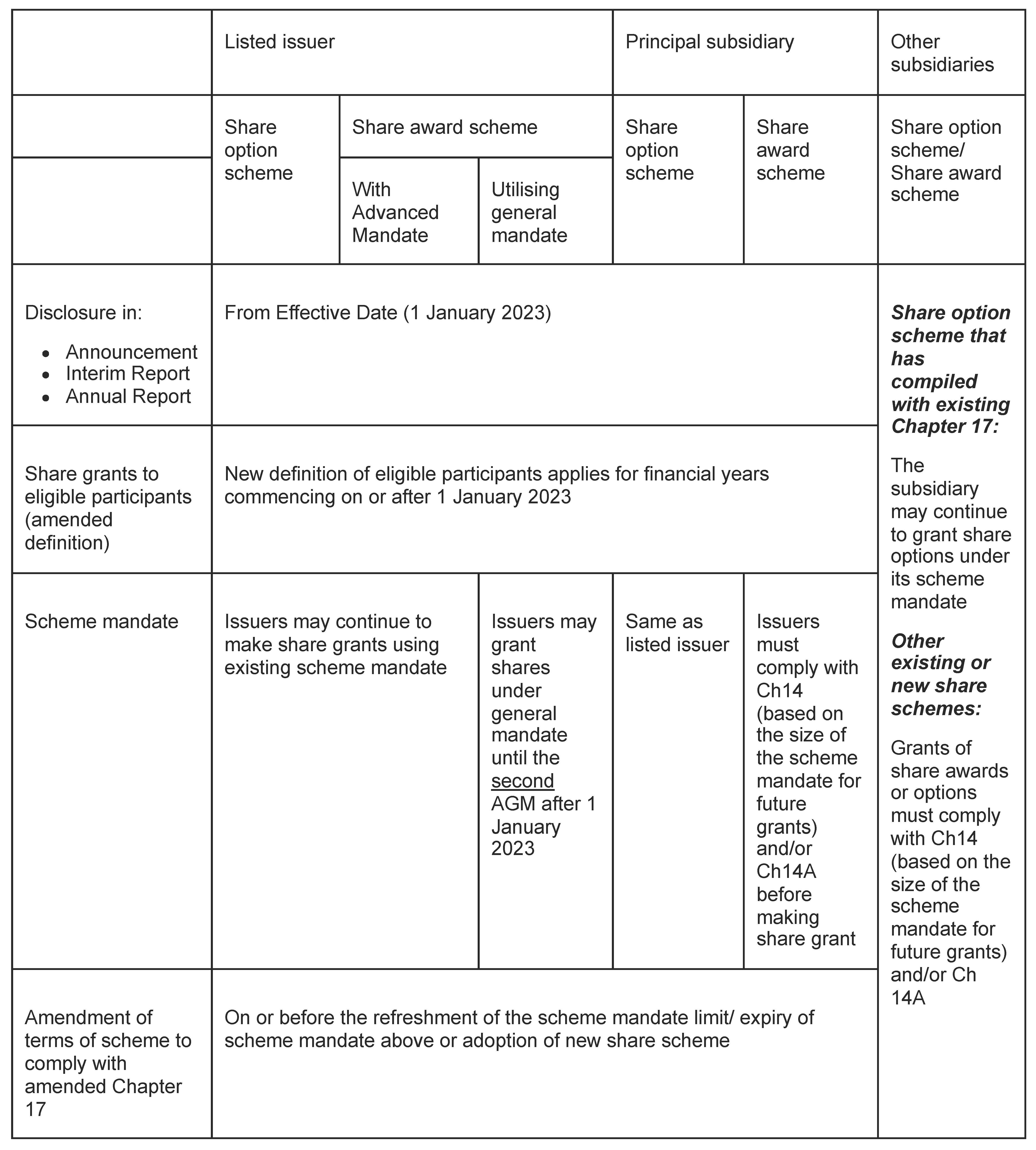 transitional arrangements