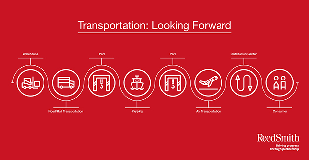 Transportation LF