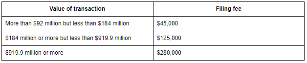 Value of transaction filing fee