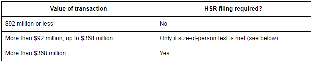 Value of transaction