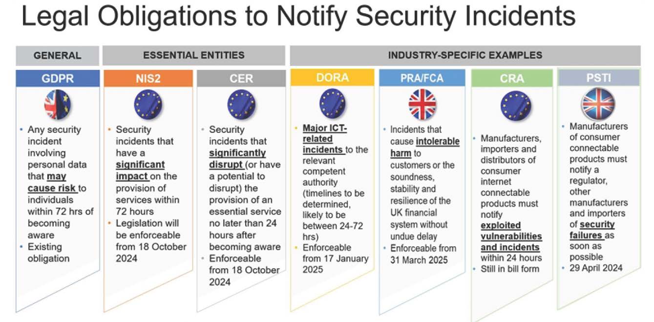 infographic explaining legal obligations to notify security incidents